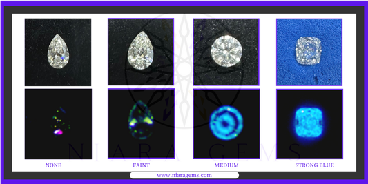 Diamond fluorescence การเรืองแสงในเพชร